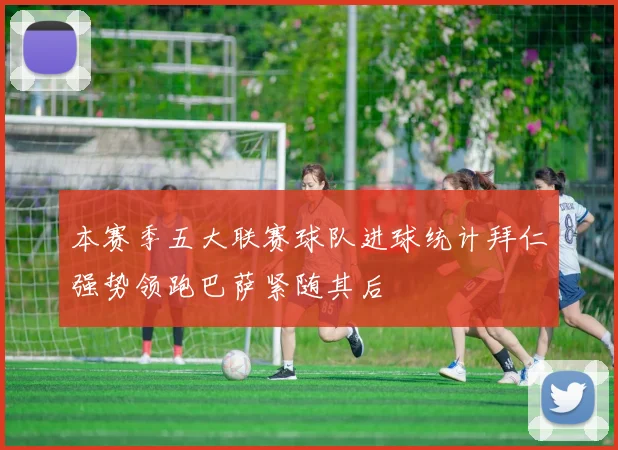 本赛季五大联赛球队进球统计拜仁强势领跑巴萨紧随其后